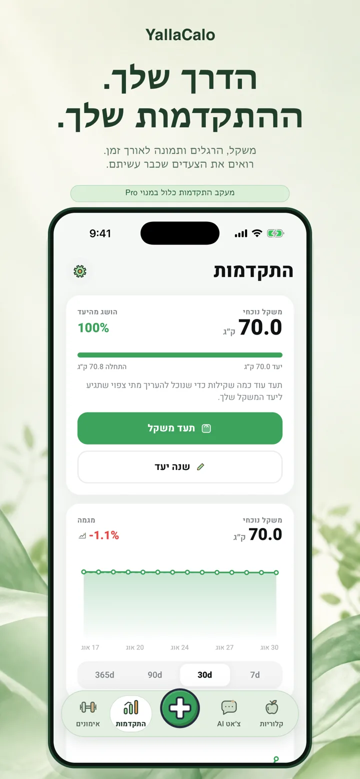 מעקב משקל והתקדמות